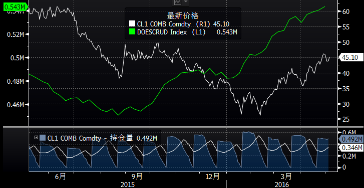 （2024年7月22日）美国纽约原油期货最新行情价格查询