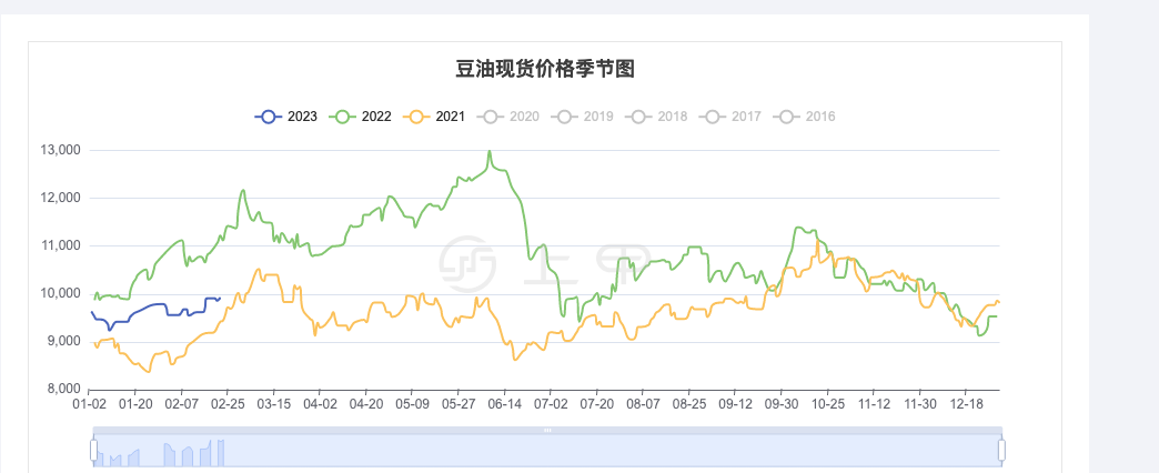 （2024年7月22日）今日美小麦期货最新价格行情查询