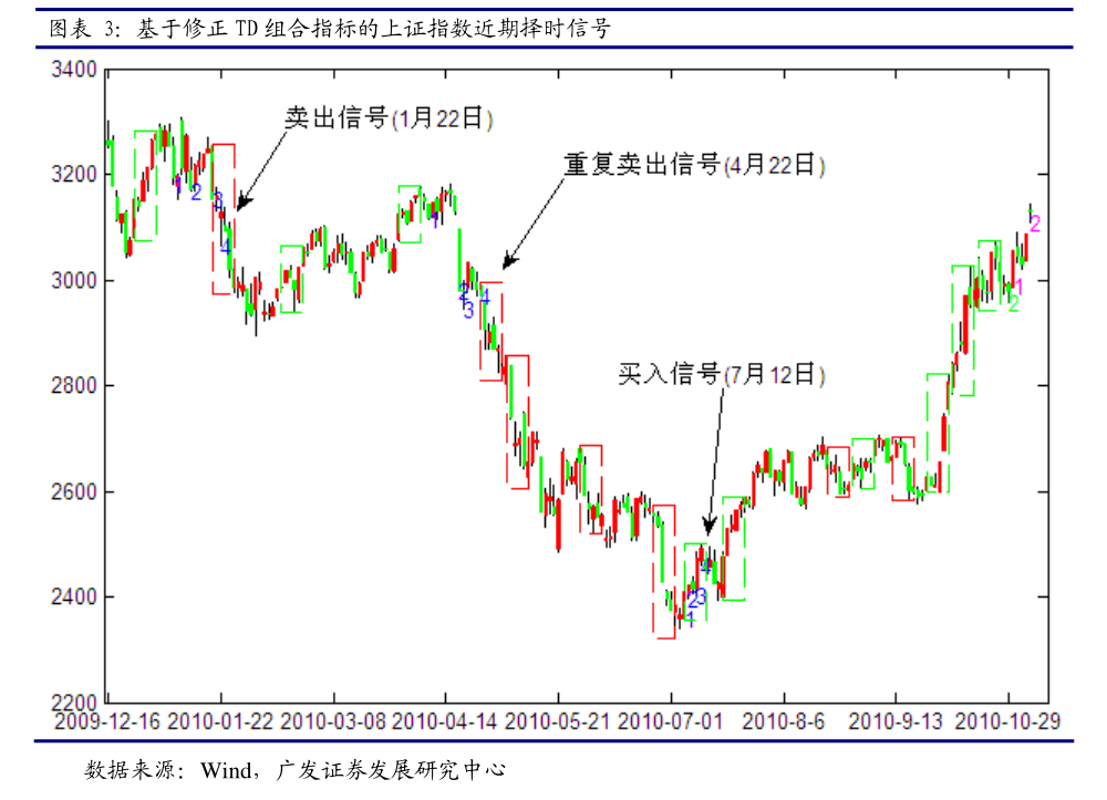 （2024年7月22日）今日美燕麦期货最新价格行情