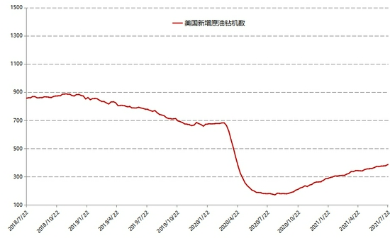 （2024年7月23日）美国纽约原油期货最新行情价格查询