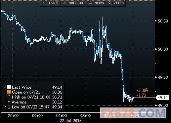 （2024年7月23日）美国纽约原油期货最新行情价格查询