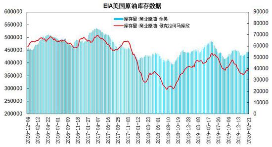 （2024年7月23日）今日原油期货和美原油最新价格行情
