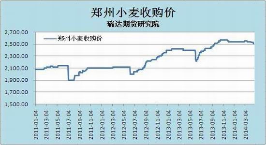 （2024年7月23日）今日美小麦期货最新价格行情查询