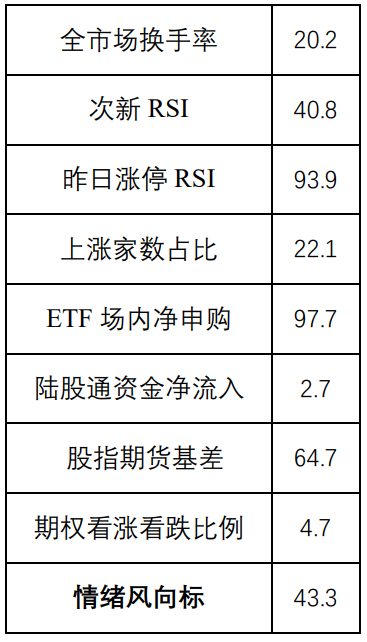 原油市场情绪稍有缓和 市场均认同9月会降息