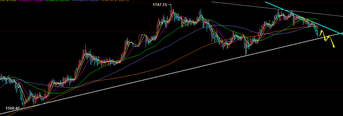 原油延续下跌后较为抵抗 价格进入指标修复阶段
