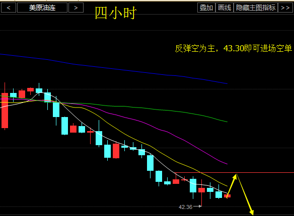 原油延续下跌后较为抵抗 价格进入指标修复阶段