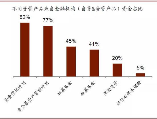 京沪相继探索建立新型信托财产登记机制