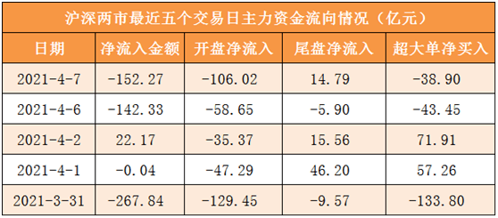 原油期货7月24日主力小幅下跌0.86% 收报588.7元