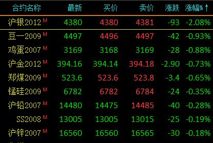 7月25日收盘原油期货持仓较上日减持787手