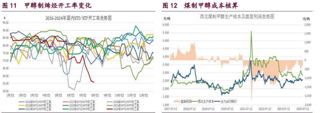 7月25日收盘原油期货持仓较上日减持787手