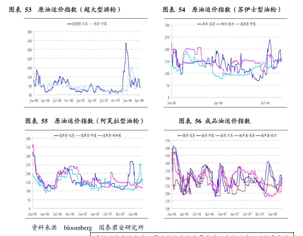 7月25日收盘原油期货持仓较上日减持787手