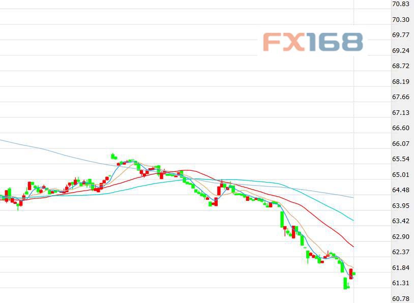 （2024年7月26日）今日原油期货和美原油最新价格行情