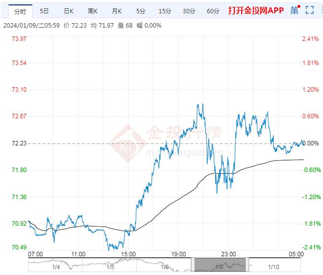 （2024年7月26日）美国纽约原油期货最新行情价格查询