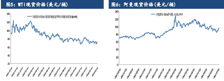 （2024年7月26日）美国纽约原油期货最新行情价格查询