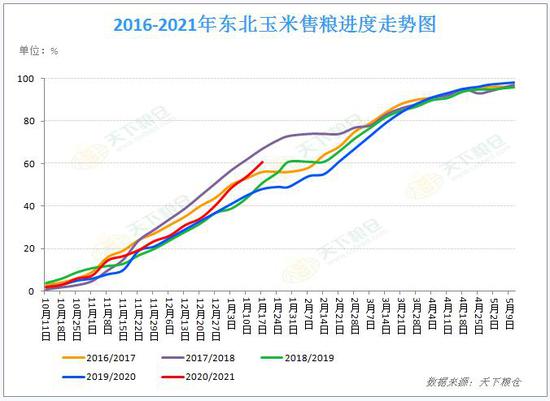 （2024年7月26日）今日小麦期货和美小麦价格行情查询