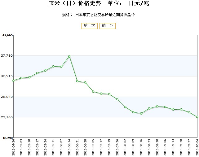 （2024年7月29日）今日小麦期货和美小麦价格行情查询