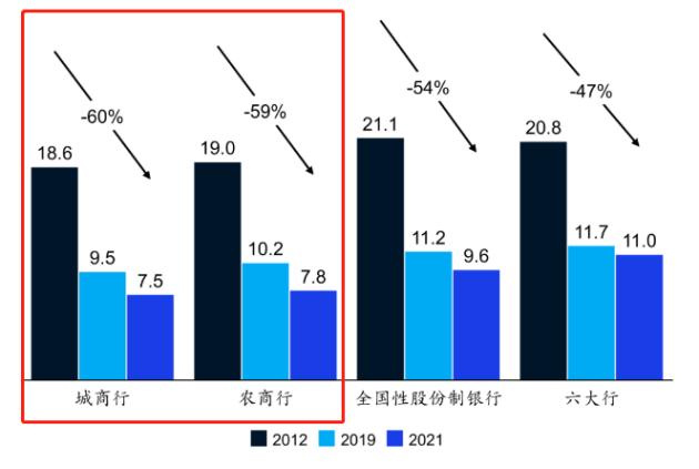 中小银行发力数字化转型 打造差异化竞争优势