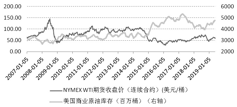 （2024年7月29日）今日原油期货和美原油最新价格行情