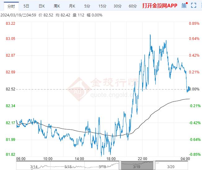 （2024年7月29日）美国纽约原油期货最新行情价格查询