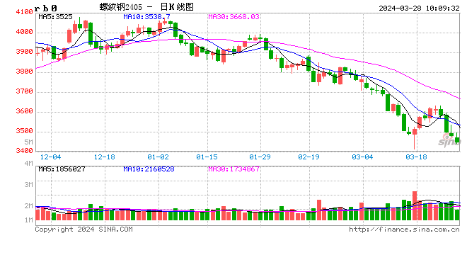 7月29日收盘原油期货持仓较上日减持1485手