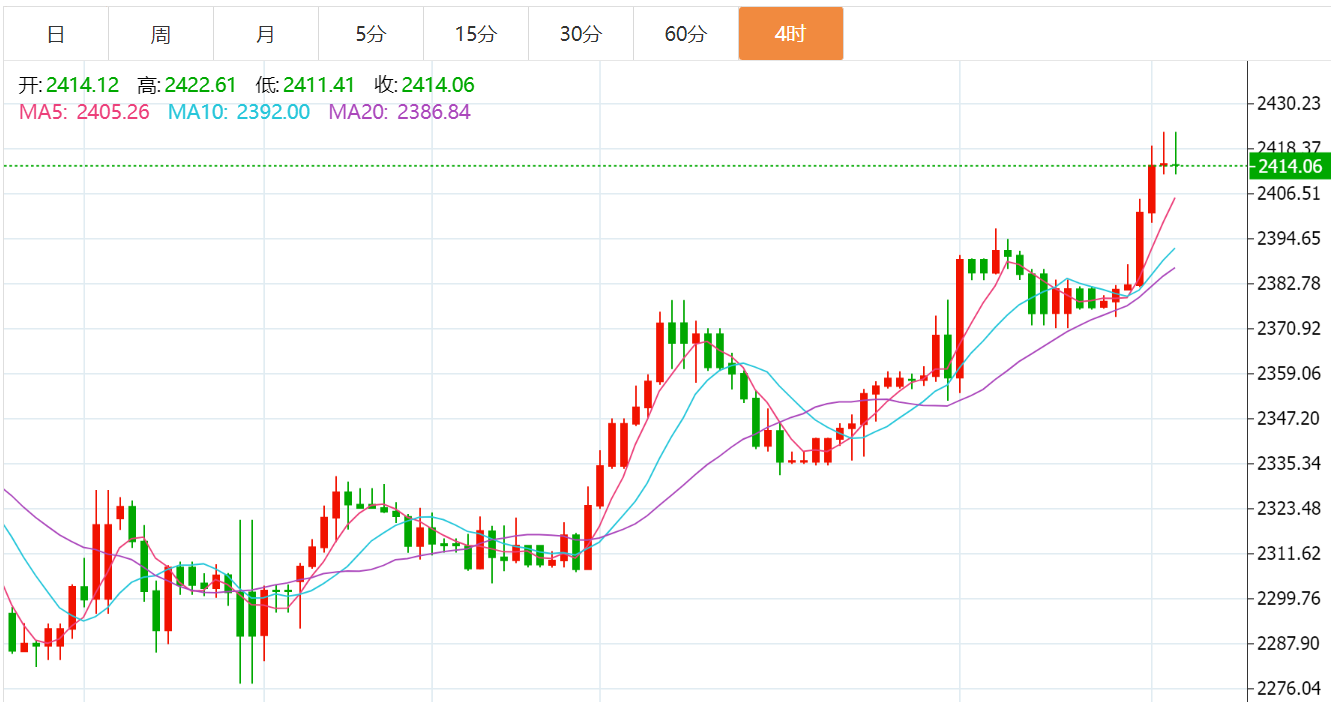 （2024年7月30日）美国纽约原油期货最新行情价格查询