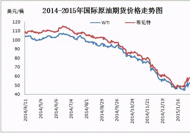 （2024年7月30日）今日原油期货和美原油最新价格行情
