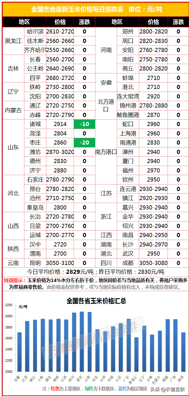 （2024年7月30日）今日美小麦期货最新价格行情查询