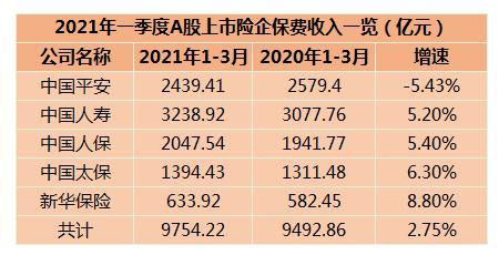 近两月4家险企暂失5项投资能力