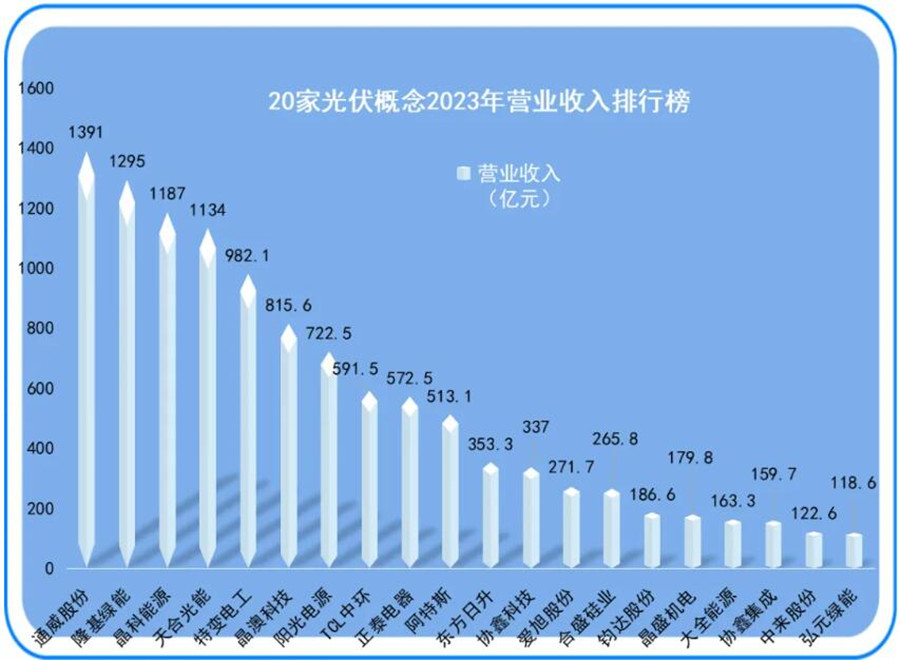 53家信托公司中期业绩分化 超六成净利润下滑