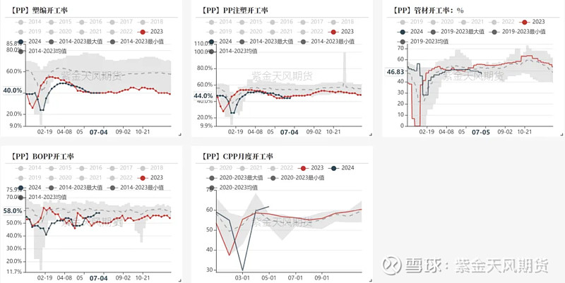亚洲原油需求走弱担忧情绪仍在 原油或震荡偏弱