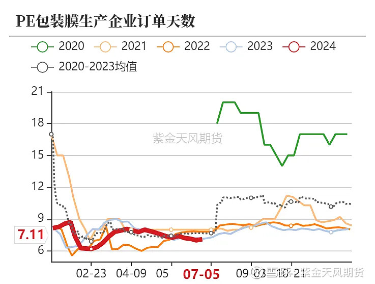 亚洲原油需求走弱担忧情绪仍在 原油或震荡偏弱