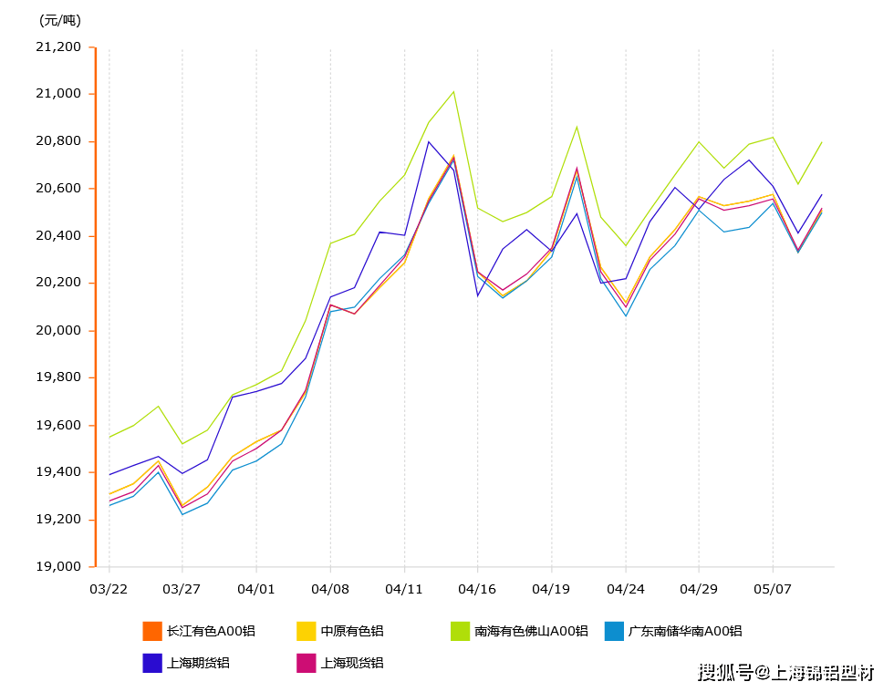 （2024年7月31日）今日美燕麦期货最新价格行情