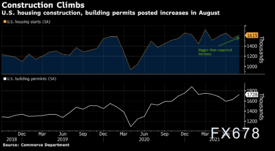 原油：虽然美国传统燃油消费旺季尚未结束 但市场担忧情绪偏重压制油价回温