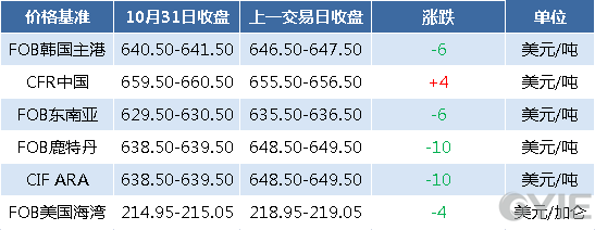 7月31日收盘原油期货持仓较上日减持2200手
