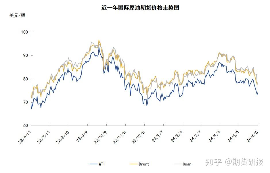 （2024年8月1日）美国纽约原油期货最新行情价格查询