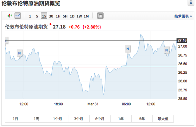 （2024年8月1日）今日原油期货和美原油最新价格行情