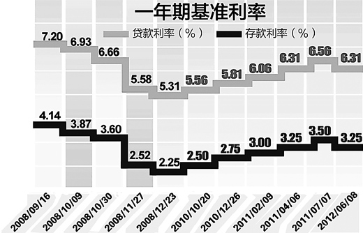 稳增长政策加码信号明确 下半年进一步降准降息可期