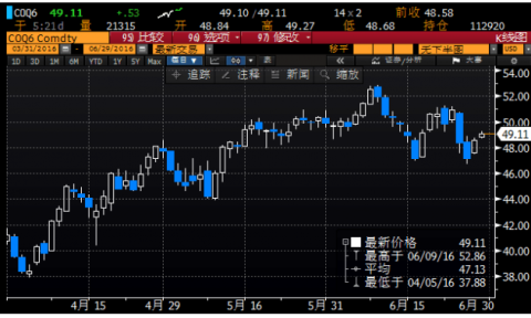 （2024年8月2日）美国纽约原油期货最新行情价格查询