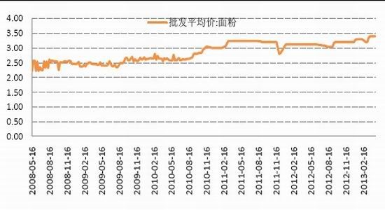 （2024年8月2日）今日小麦期货和美小麦价格行情查询