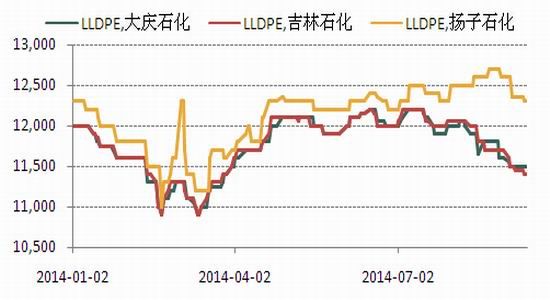 （2024年8月2日）今日原油期货和美原油最新价格行情
