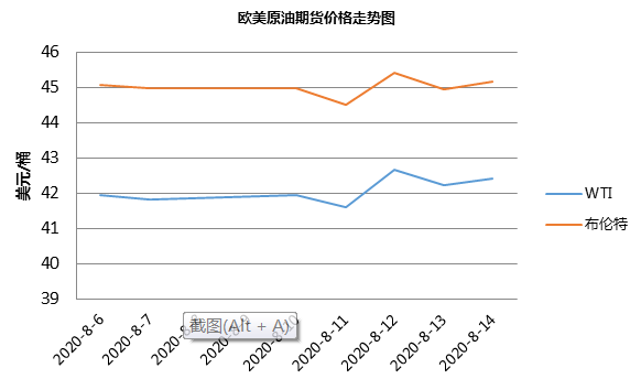 （2024年8月2日）美国纽约原油期货最新行情价格查询