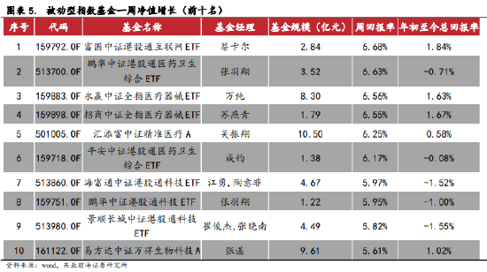 新华网金融行研｜公募基金规模创新高 二季度债基增量贡献大