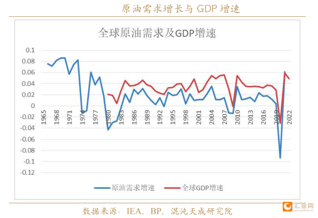 （2024年8月5日）今日原油期货和美原油最新价格行情