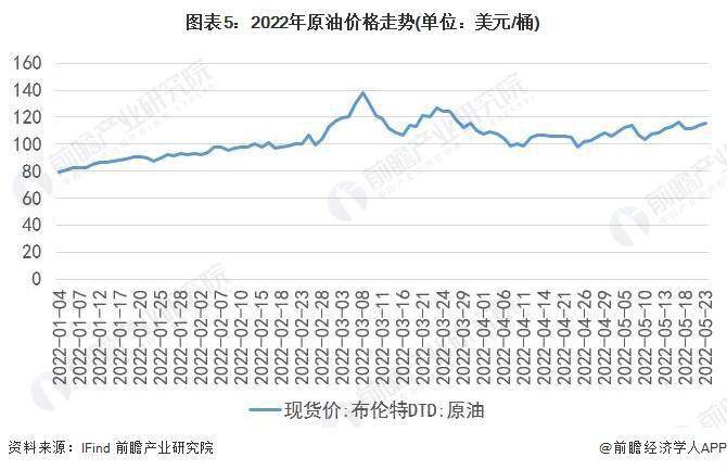 （2024年8月5日）美国纽约原油期货最新行情价格查询