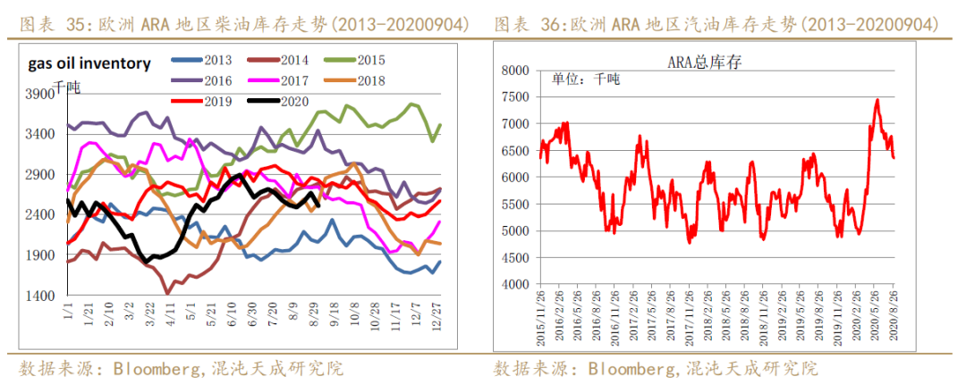 （2024年8月5日）今日原油期货和美原油最新价格行情