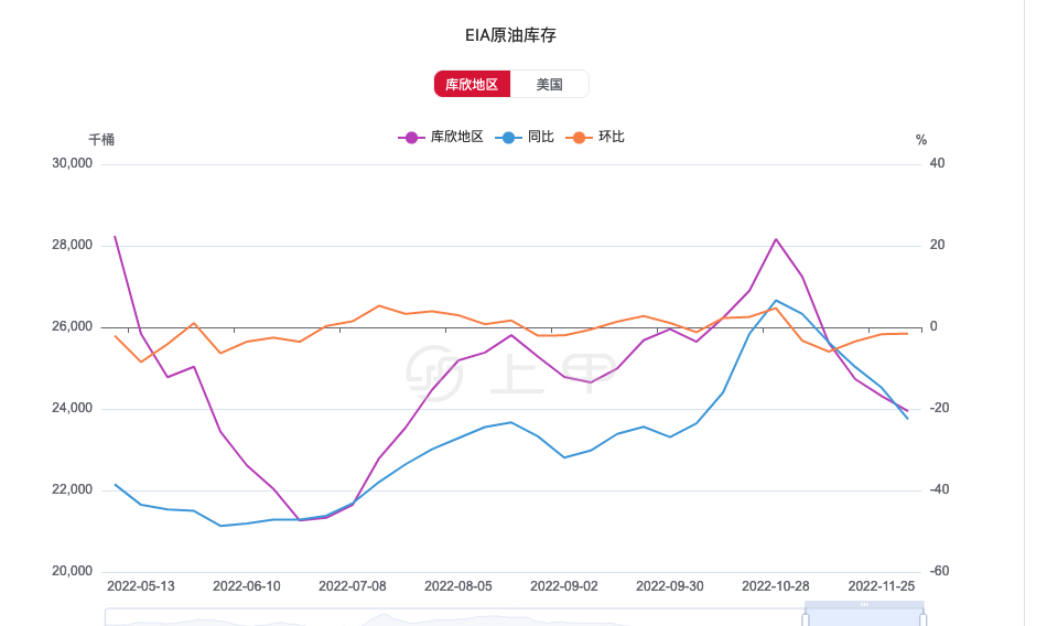 （2024年8月5日）今日原油期货和美原油最新价格行情