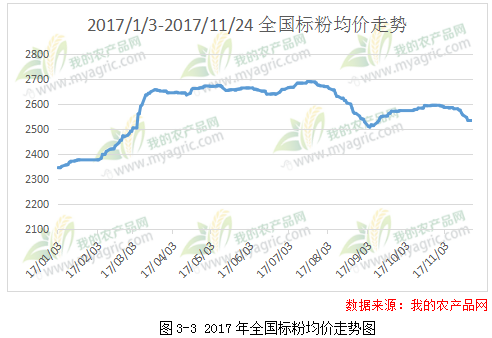 （2024年8月5日）今日小麦期货和美小麦价格行情查询