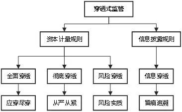 保险资产风险分类办法迎修订