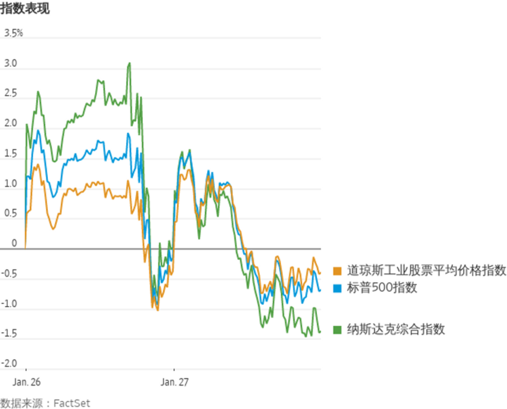 美股道指跌逾千点 衰退恐慌不减