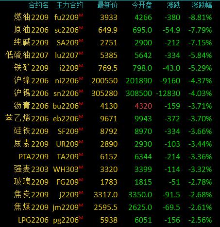 8月6日收盘原油期货资金流出6576.23万元